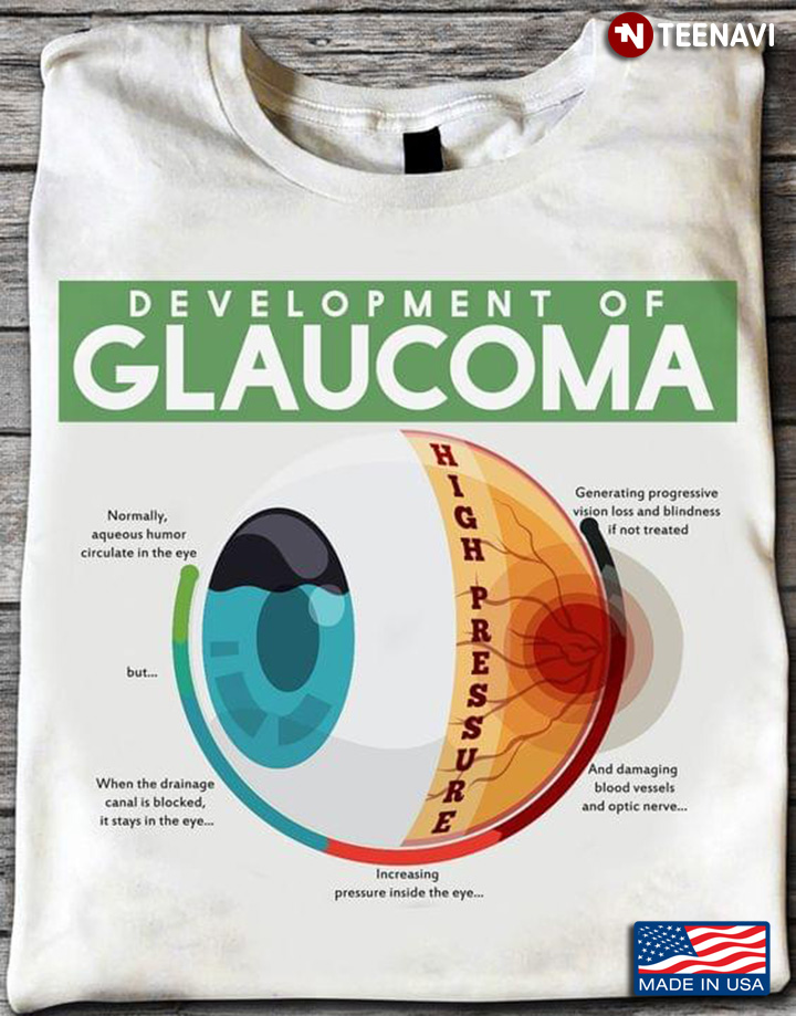 Development Of Glaucoma Human Health