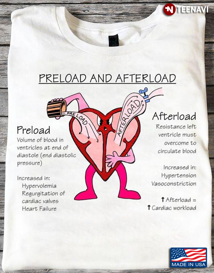 Preload And Afterload Heart Human Health