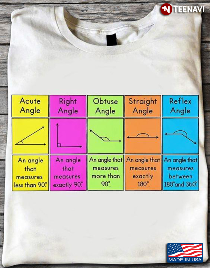 Types Of Angle for Math Lover