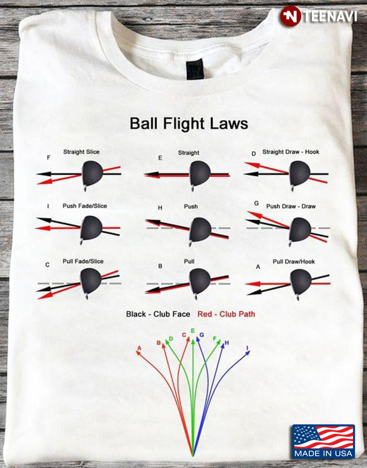 Ball Flight Laws Golf Lover