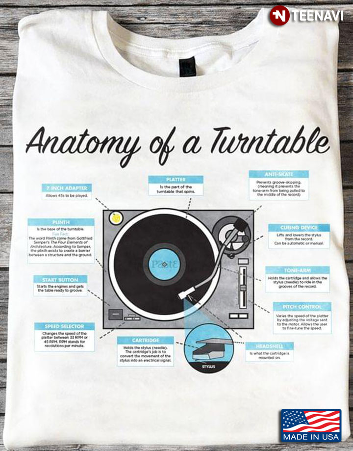 Anatomy Of A Turntable