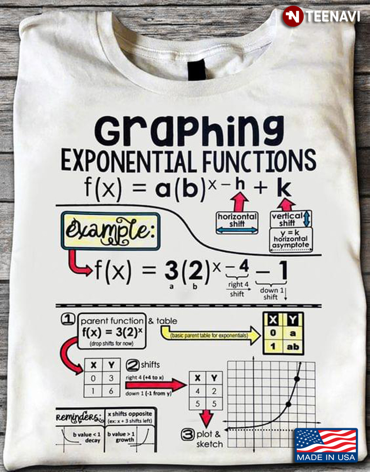 Graphing Exponential Functions Math Lover