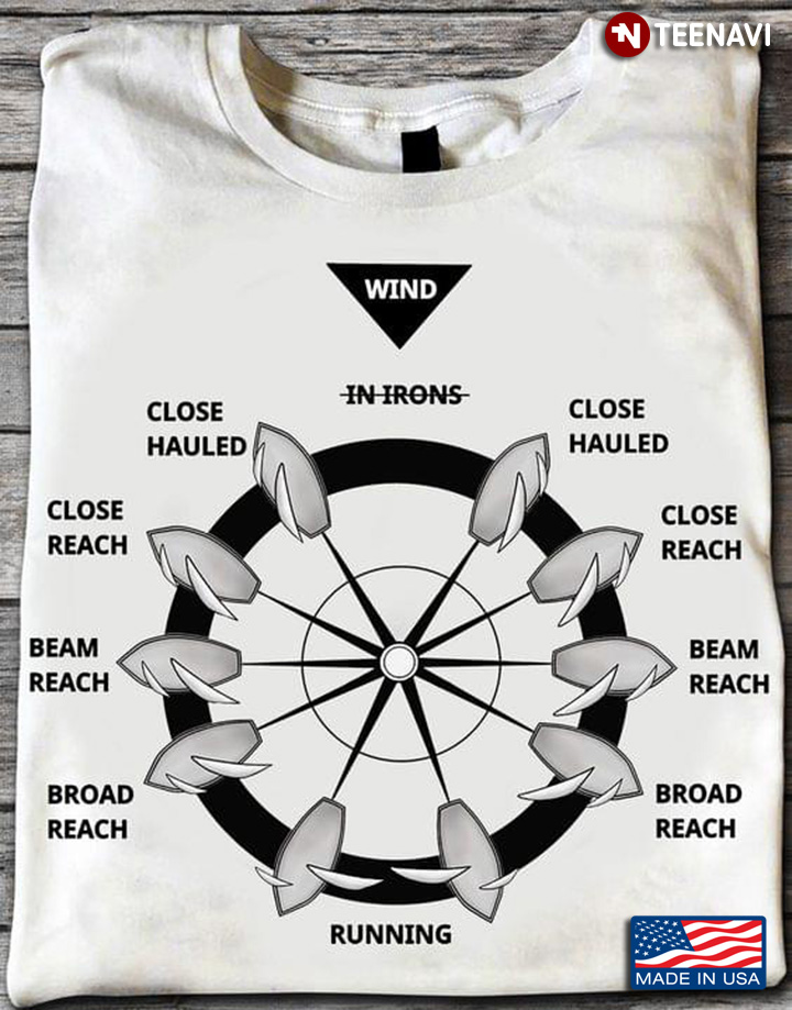 Points Of Sail Labeled Diagram Boat Wind Sailing