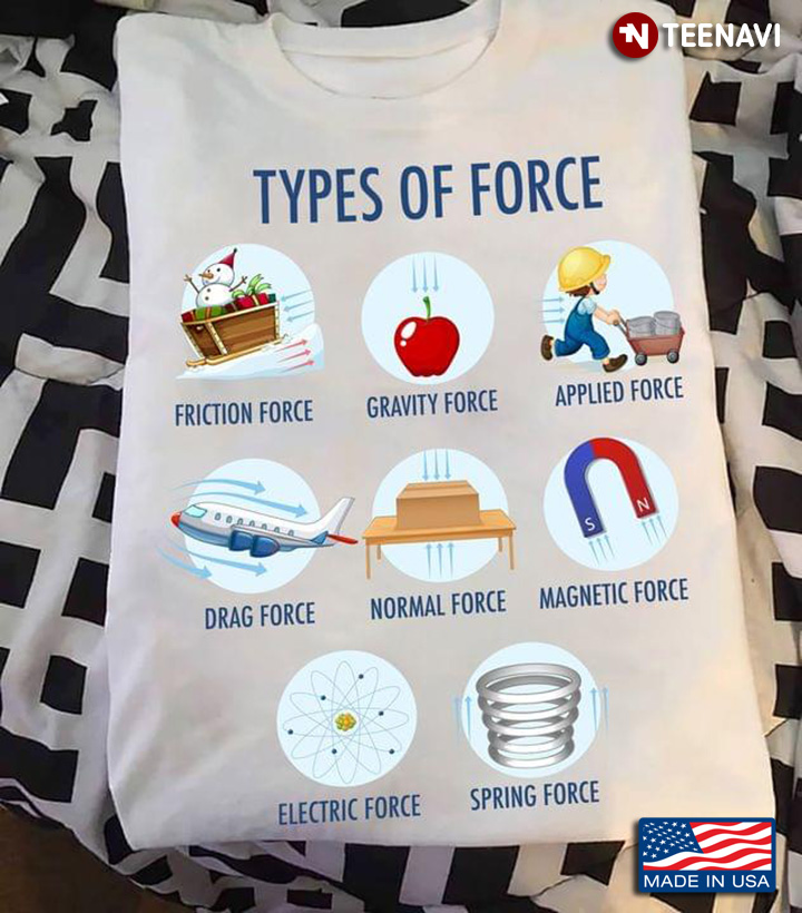 Types Of Force For Children Physics Educational Poster Illustration