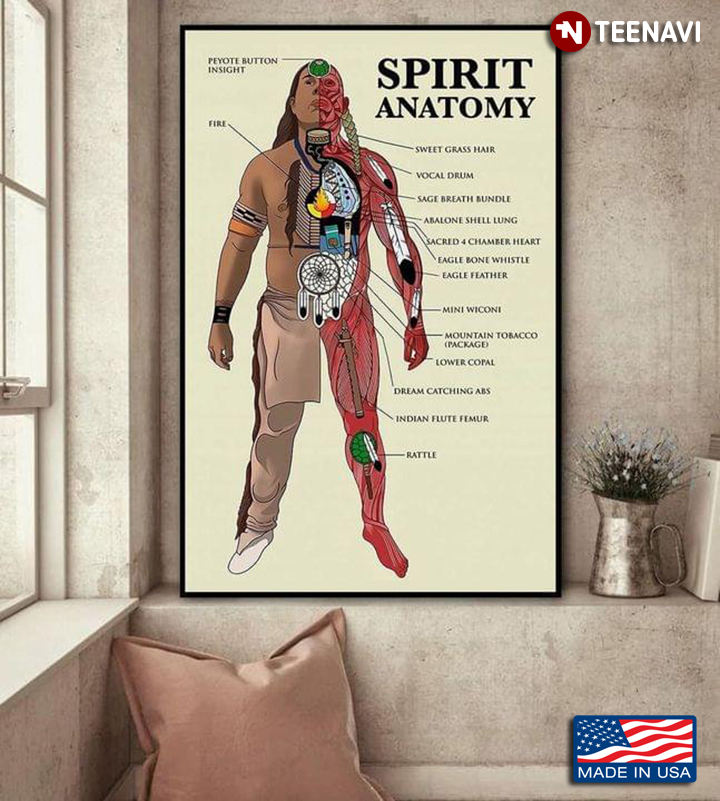 Native American Spirit Anatomy