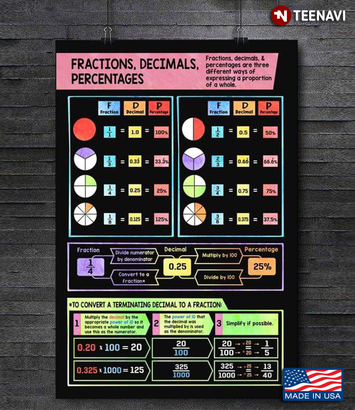 Colourful Fractions Decimals Percentages