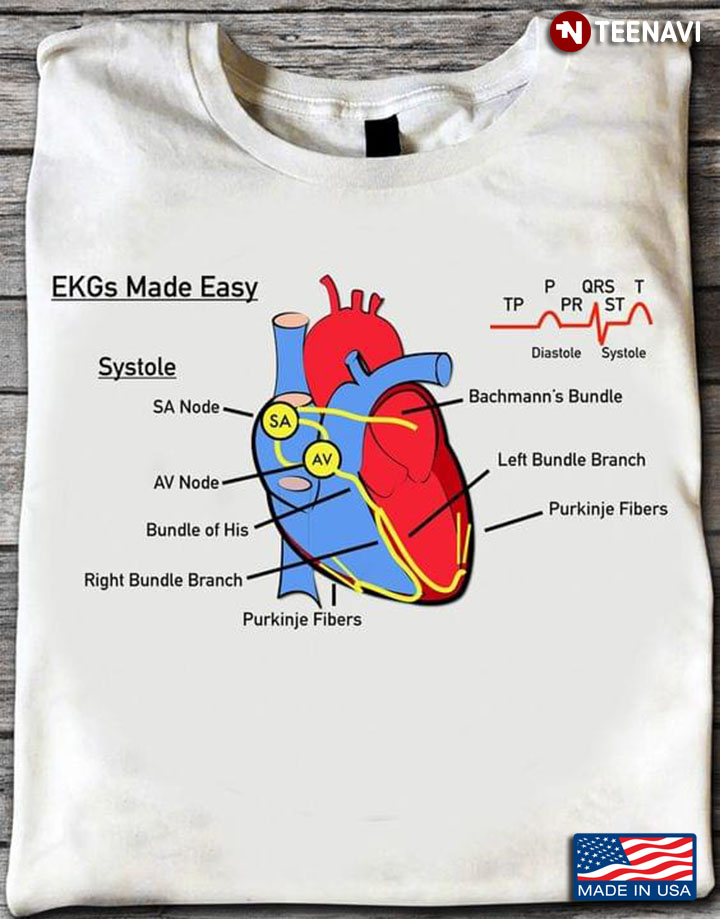 Conduction System of Heart EKGs Made Easy