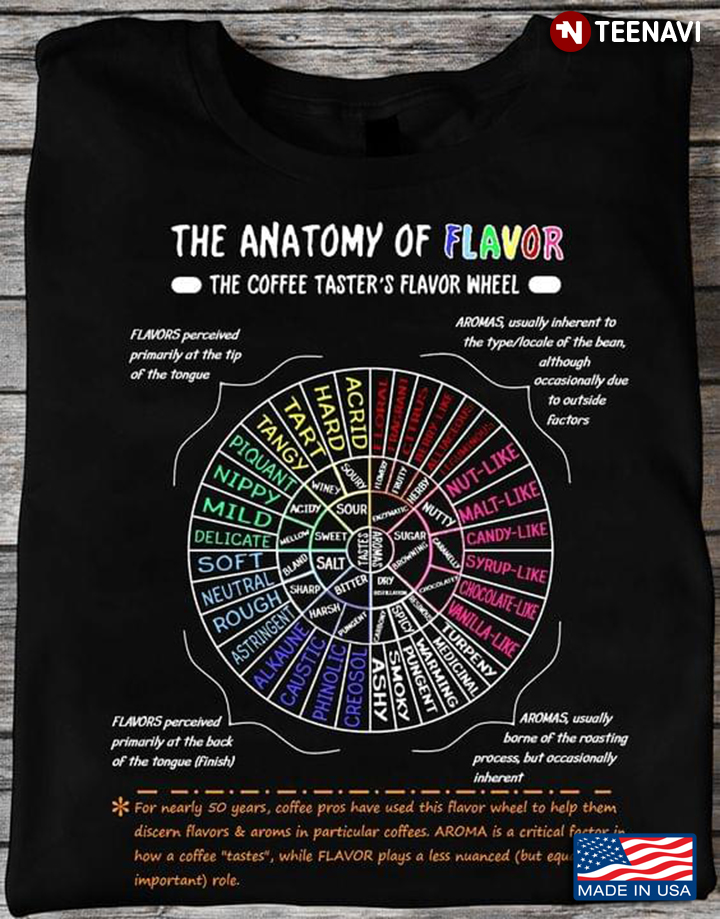 The Anatomy Of Flavor The Coffee Taster's Flavor Wheel