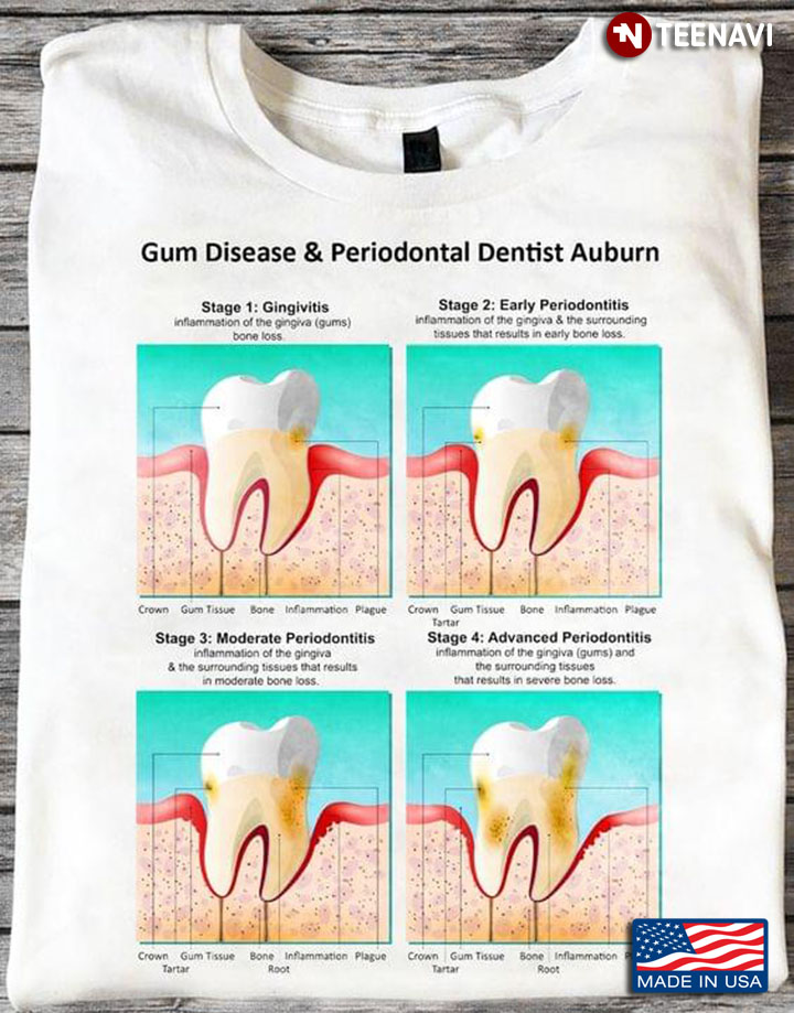 Gum Disease Periodontitis Health Care