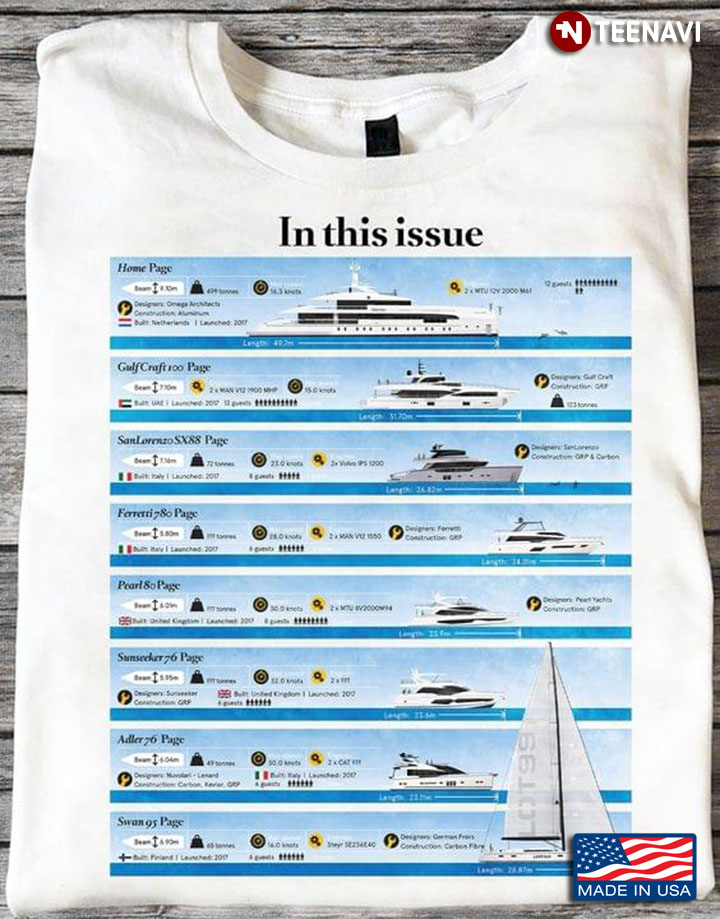 In This Issue Boat International Infographics