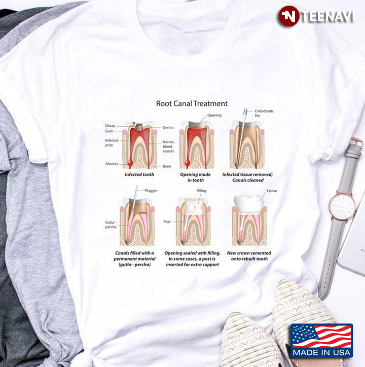 Root Canal Treatment Health Care