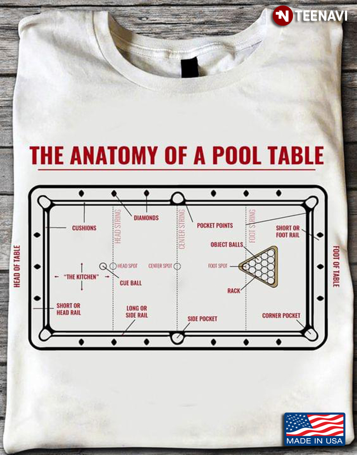 The Anatomy Of A Pool Table for Billiards Lover