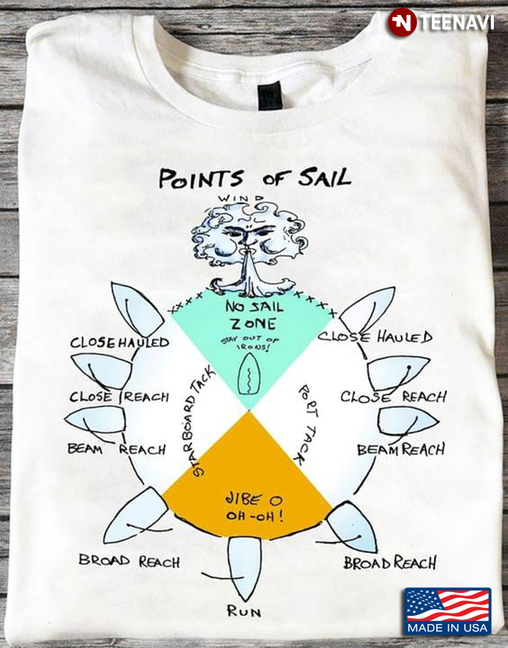 Points Of Sail Labeled Diagram Boat Wind Sailing