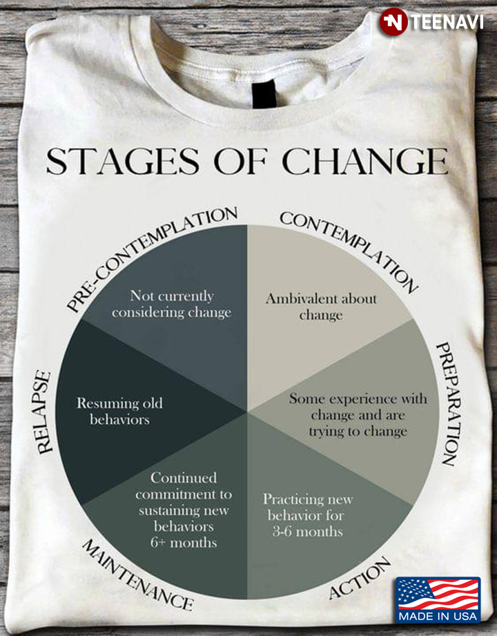 Stages Of Change Pre Contemplation Contemplation Preparation Action Maintenance Release