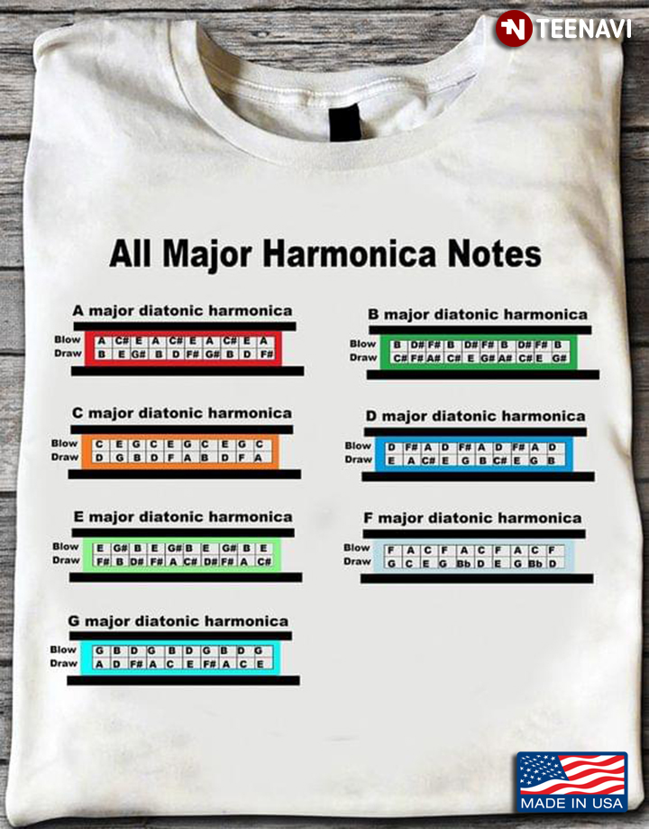 All Major Harmonica Notes for Harmonica Lover