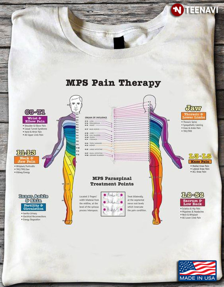 MPS Pain Therapy Myofascial Pain Syndrome