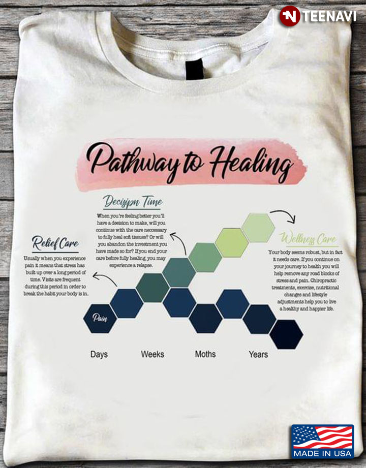 Pathway To Healing Relief Time Making Decision Time And Wellness Care