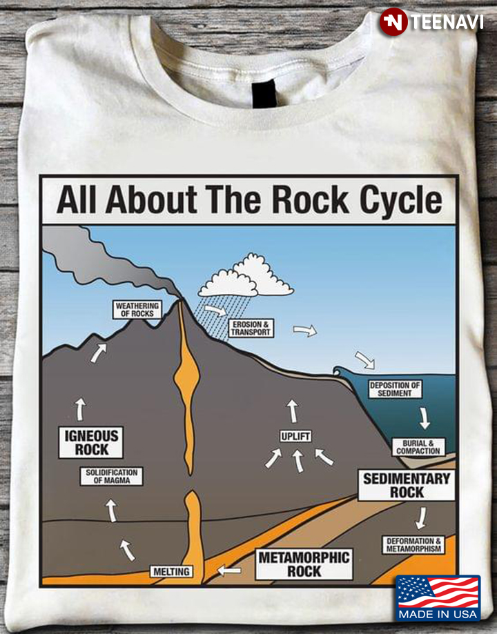 All About The Rock Cycle