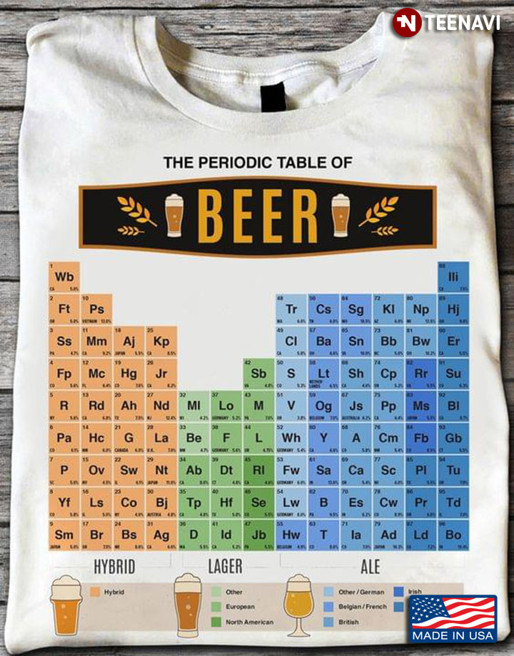 Periodic Table Of Beer Craft Beer Style Brewery