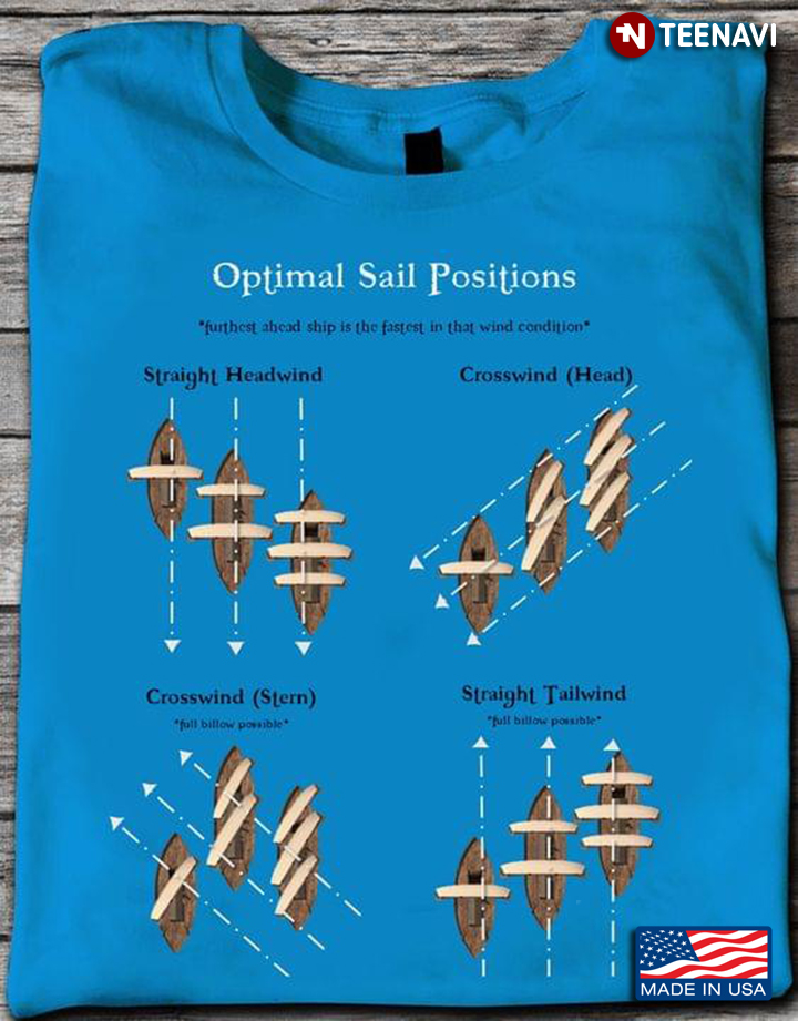 Optimal Sail Positions Furthest Ahead Ship Is The Fastest In That Wind Condition
