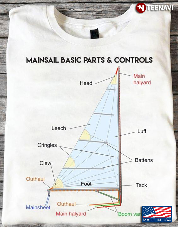Mainsail Basic Parts and Controls for Sailing Lover