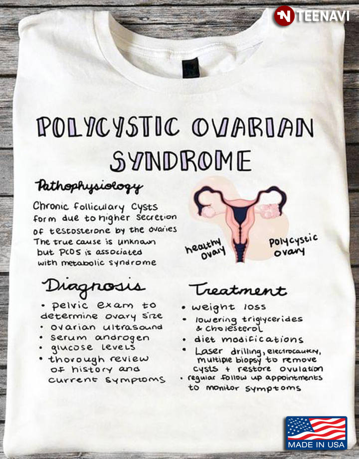 Polycystic Ovarian Syndrome Pathophysiology Dianosis Treatment