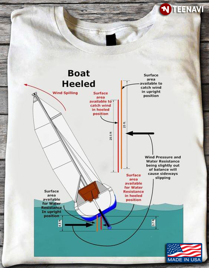 Sailboat In Heavy Wind Speed Limit Boat Heeled for Sailing Lover