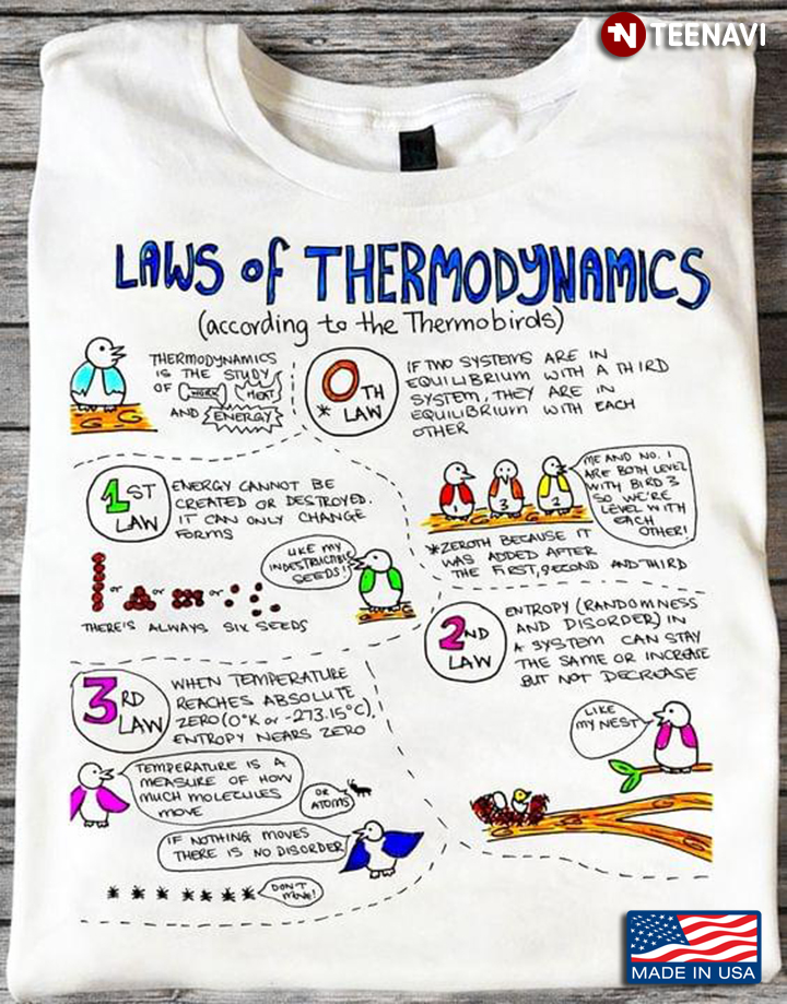 Laws Of Thermodynamics According To The Thermobirds
