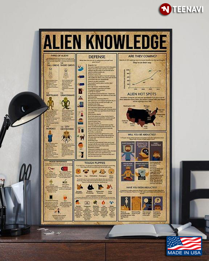 Vintage Alien Knowledge