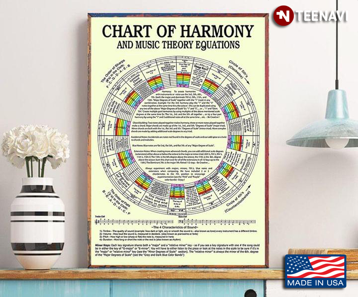 Chart Of Harmony And Music Theory Equations
