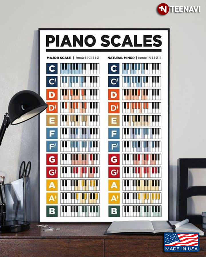 Piano Scales Major Scale Natural Minor