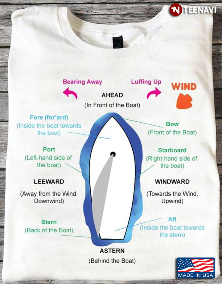Anatomy Of A Boat for Boating Lover