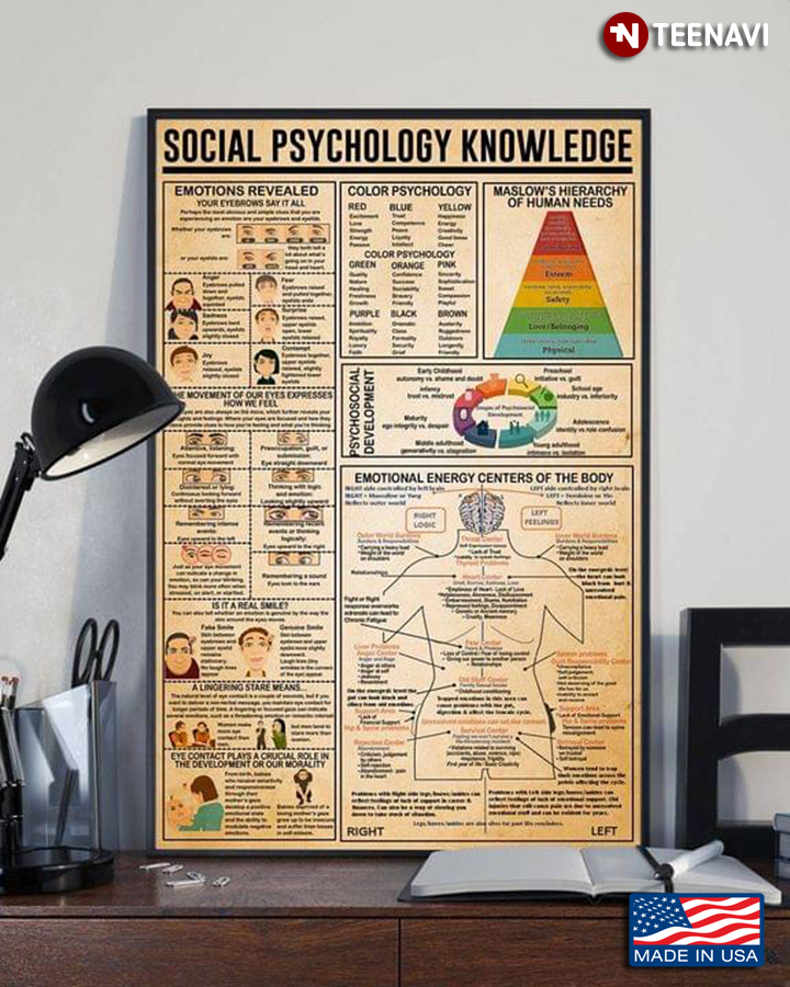 Social Psychology Knowledge