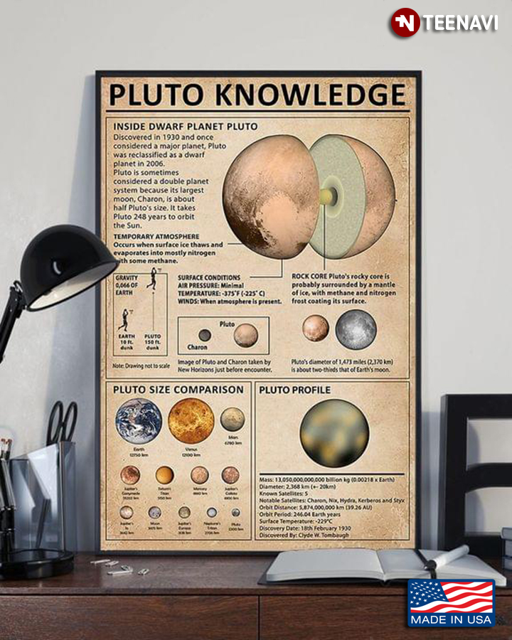 Vintage Pluto Knowledge