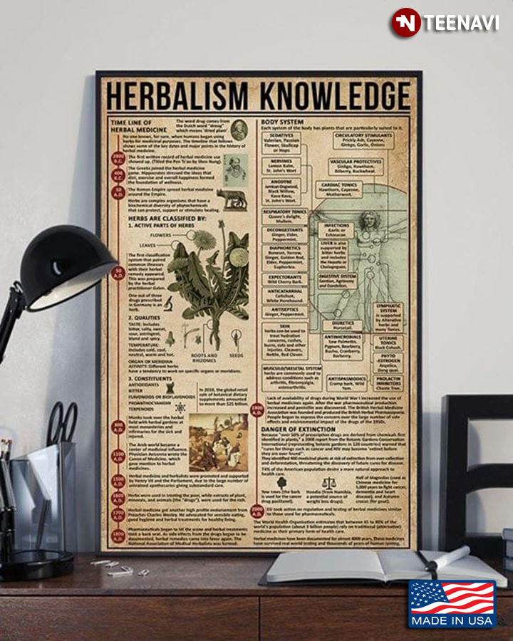 Vintage Herbalism Knowledge