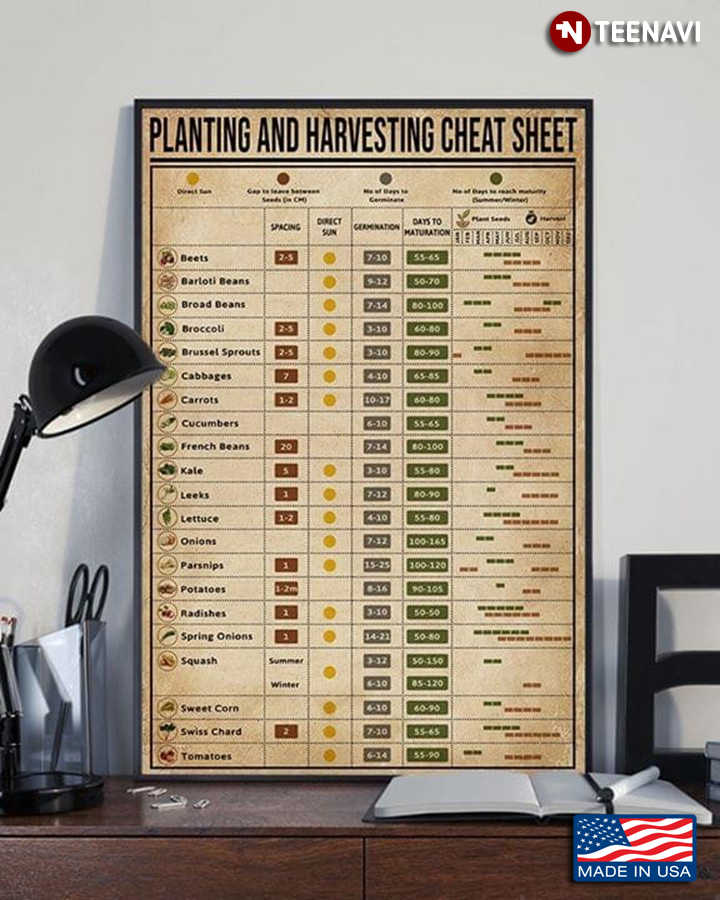 Planting And Harvesting Cheat Sheet