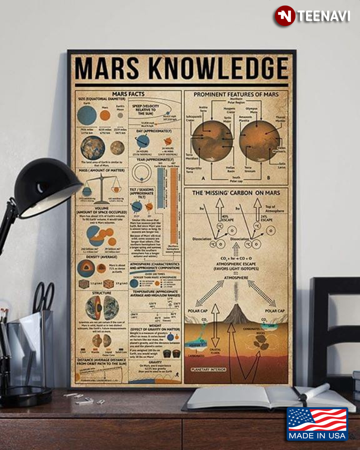 Vintage Mars Knowledge