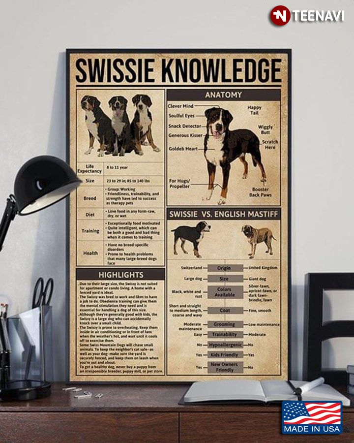 Vintage Swissie Knowledge