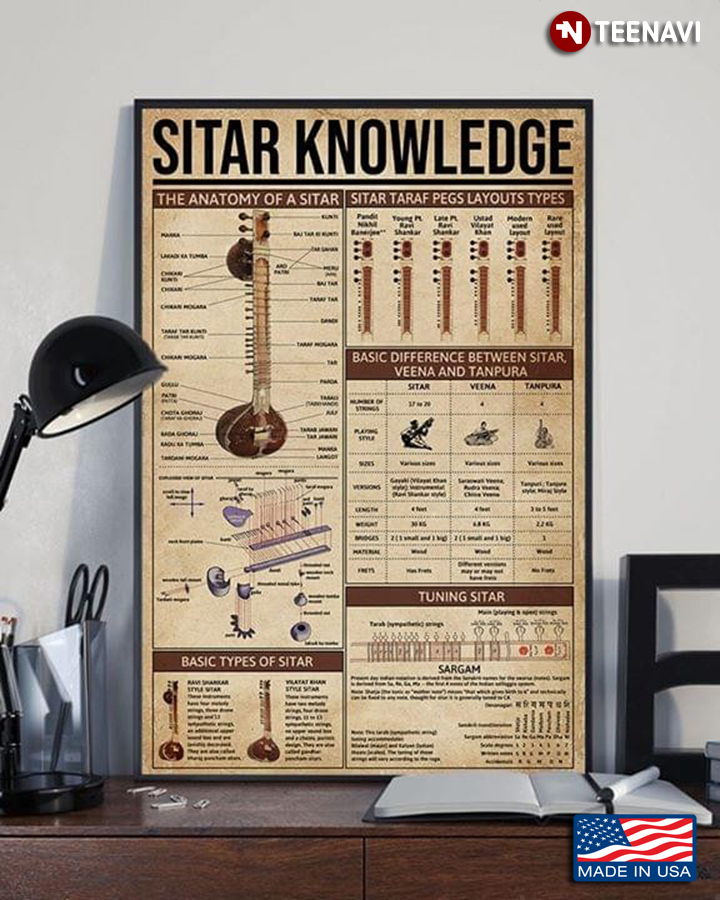Vintage Sitar Knowledge