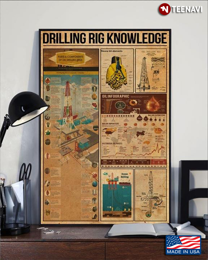 Vintage Drilling Rig Knowledge