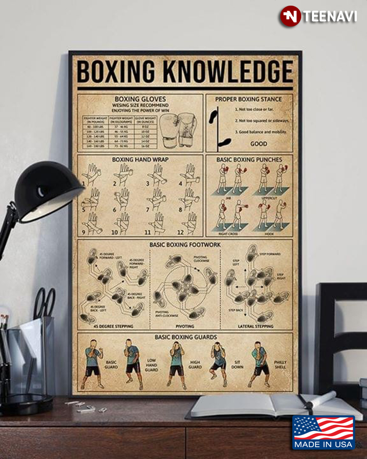 Awesome Boxing Knowledge