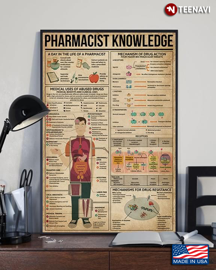 Vintage Pharmacist Knowledge