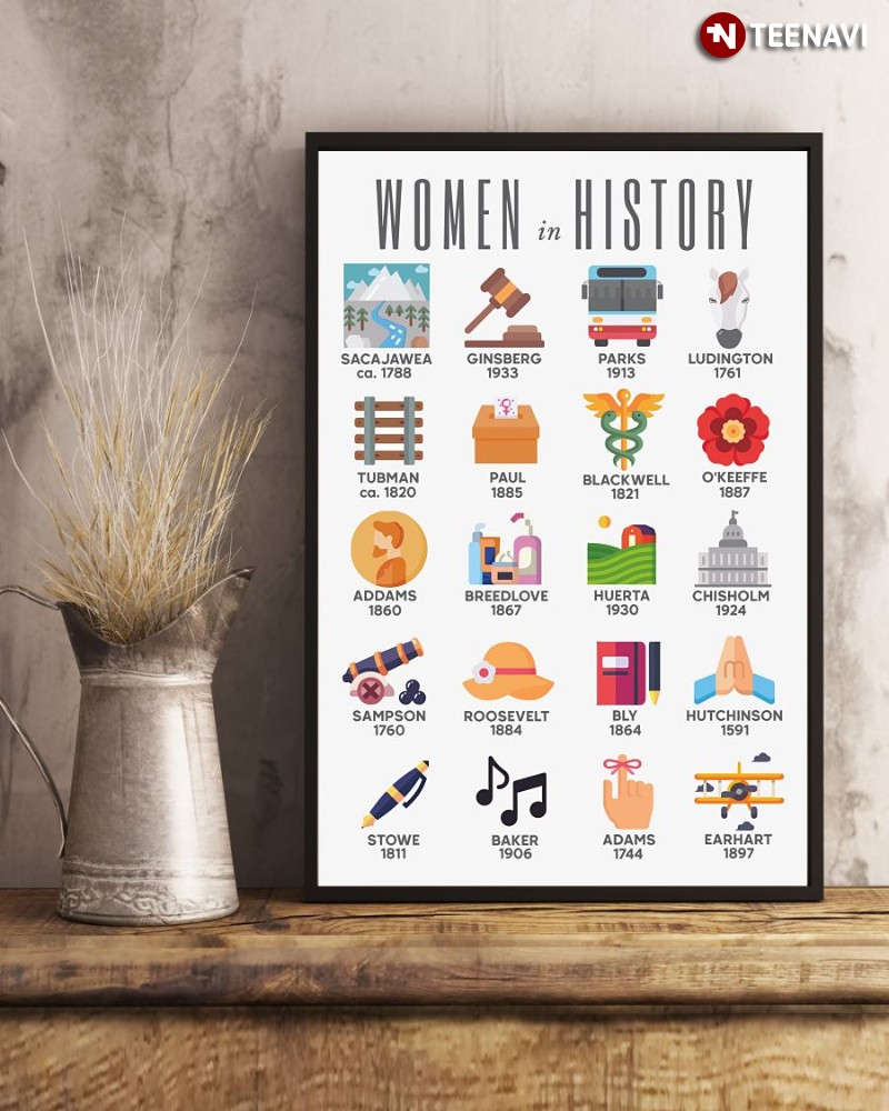 Women Inventions Poster, Women In History
