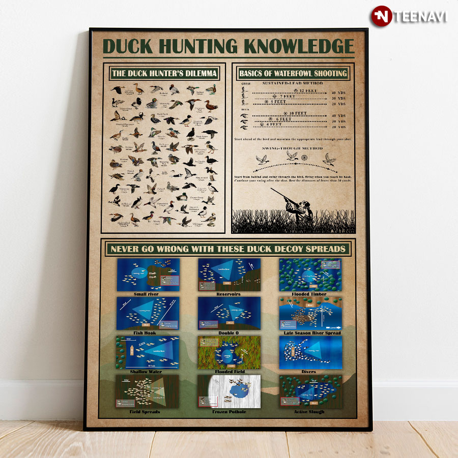 Duck Hunting Knowledge Poster
