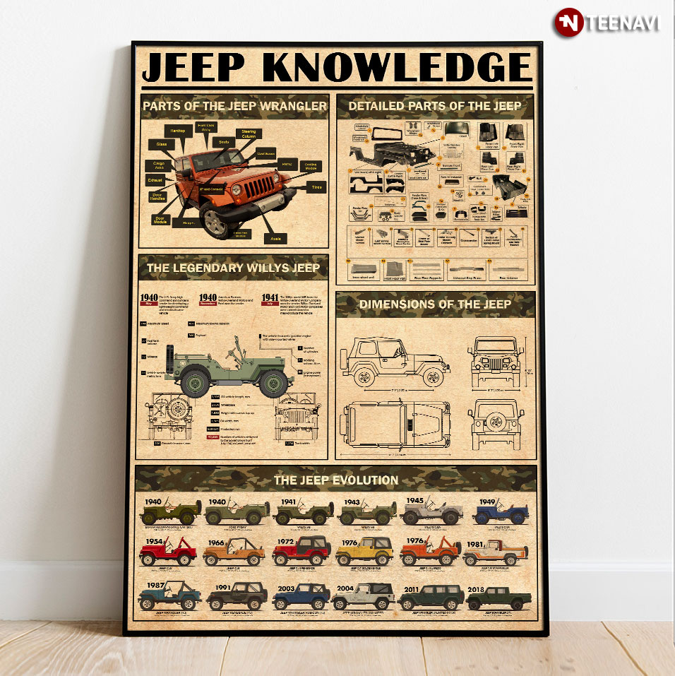Jeep Knowledge Parts Of The Jeep Wrangler Detailed Parts Of The Jeep The Legendary Willys Jeeps Dimensions Of The Jeep The Jeep Evolution