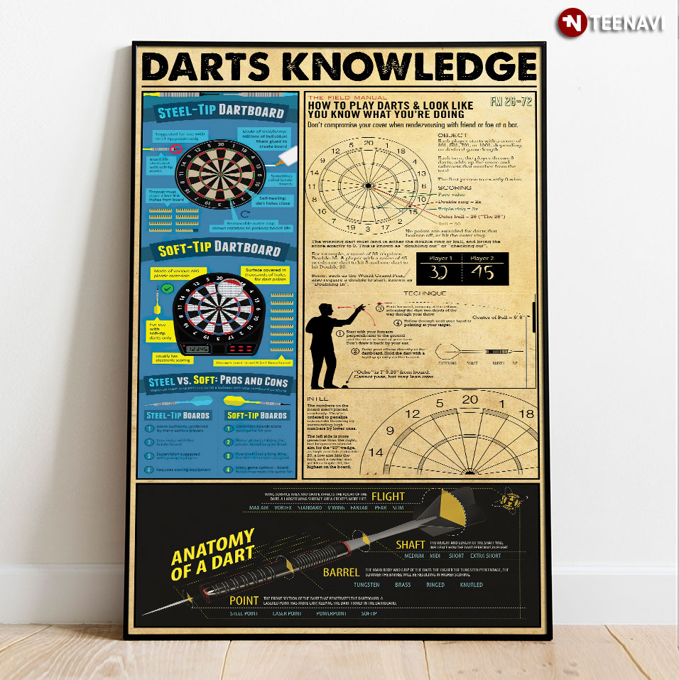 Darts Knowledge Steel-Tip Dartboard Soft-Tip Dartboard
