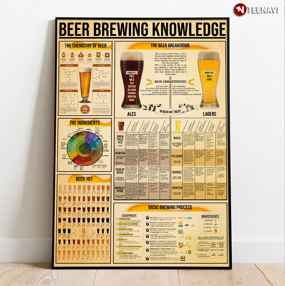 Beer Brewing Knowledge
