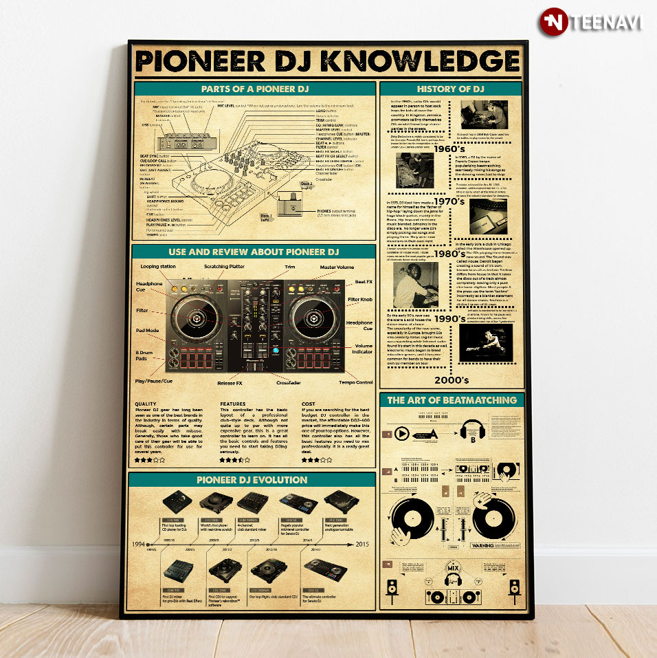 Pioneer DJ Knowledge
