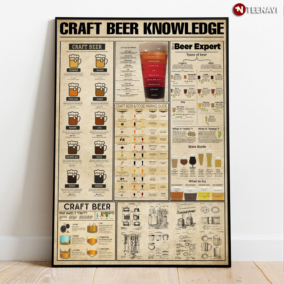 Craft Beer Knowledge