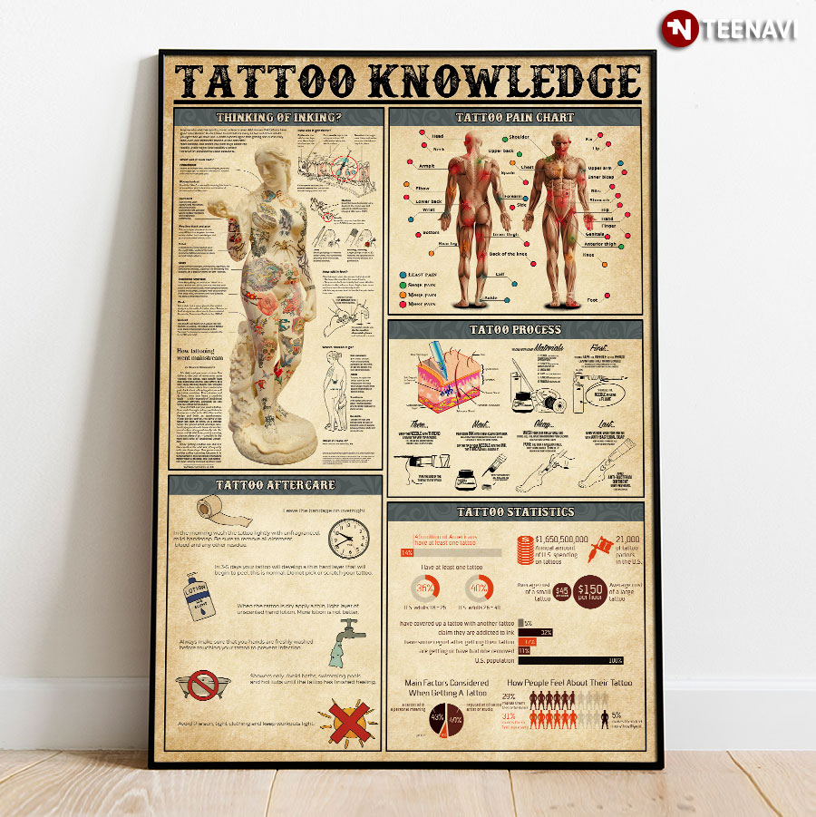 Tattoo Knowledge